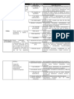 Cuadro Comparativo de Trastornos Psicológicos