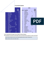 Top Towns Historical 1999 - 2014