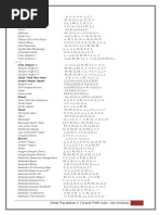 Daftar Games, Software, Dkk. | PDF | Harry Potter | Video Games
