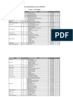 Obras Requisitadas - 1º e 2ºP