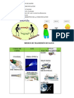 Modos de Transmision de Datos