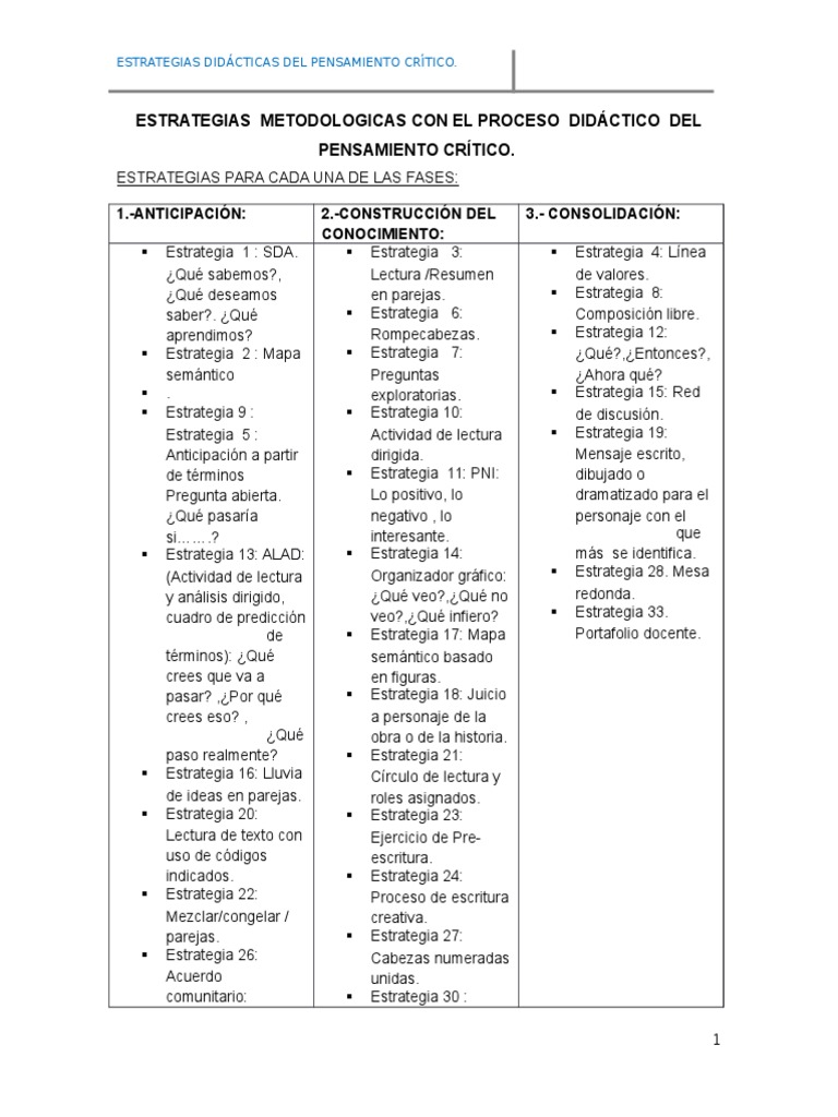 Estrategias Didácticas del Pensamiento Crítico | PDF | Lectura (proceso ...