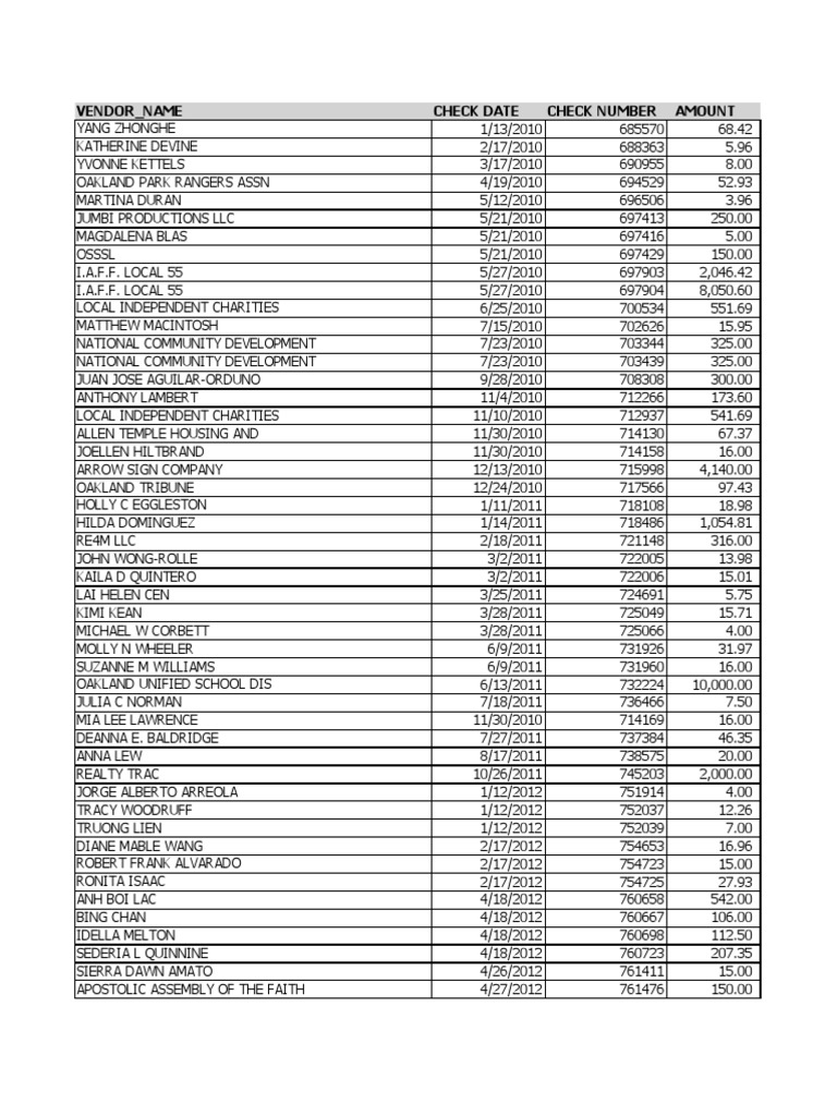 Stale Dated Checks As of 8-28-15 PDF | PDF