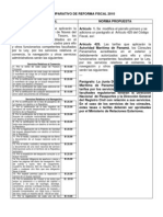 Comparativo de Reforma Fiscal 2010 Norma Actual