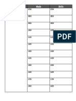 Clinical Day Organization Chart For 1 Patient