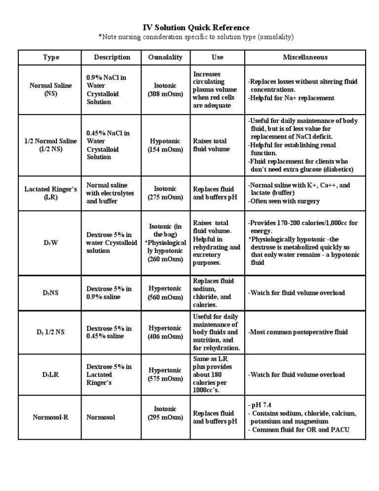 IV Solutions Reference Chart (Uses & Effects) PDF Saline (Medicine