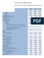 Balance of Payments Standard Components (BOPS Published)