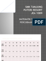 SMK Tanjung Puteri Resort JEA 1089: Matematik Tambahan Percubaan SPM 2013