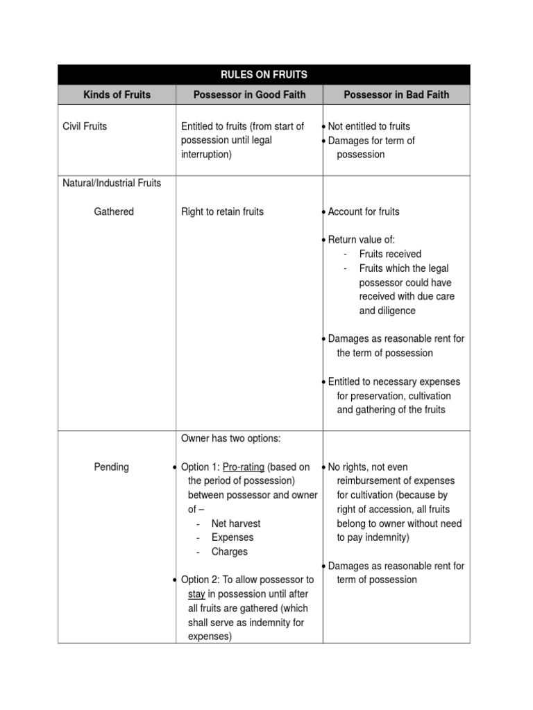 Property Law Chart on Possession Indemnity Expense