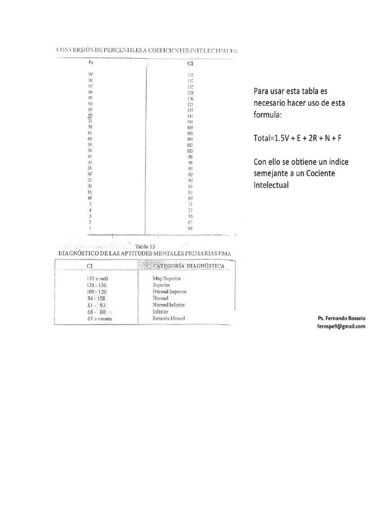 Puntaje Total Pma | PDF