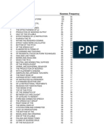 Rank Key 4-Grams Keyness Frequency