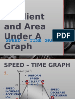Speed Time Graph