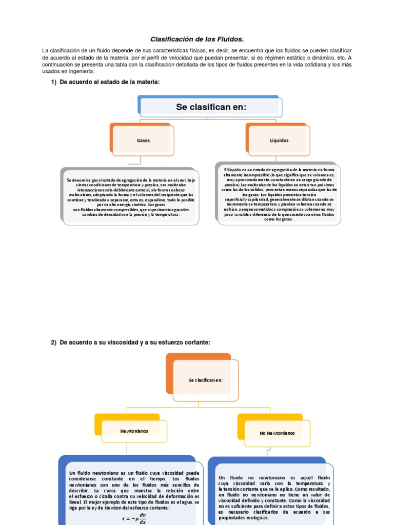 Clasificacion de Los Fluidos