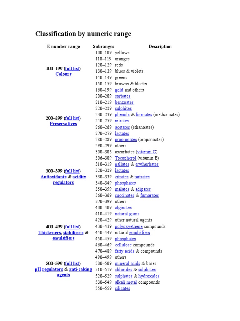 E Number Classification Overview | PDF | Sugar Substitute | Bicarbonate