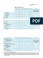 Guidelines for Media Solution for Various Specimens