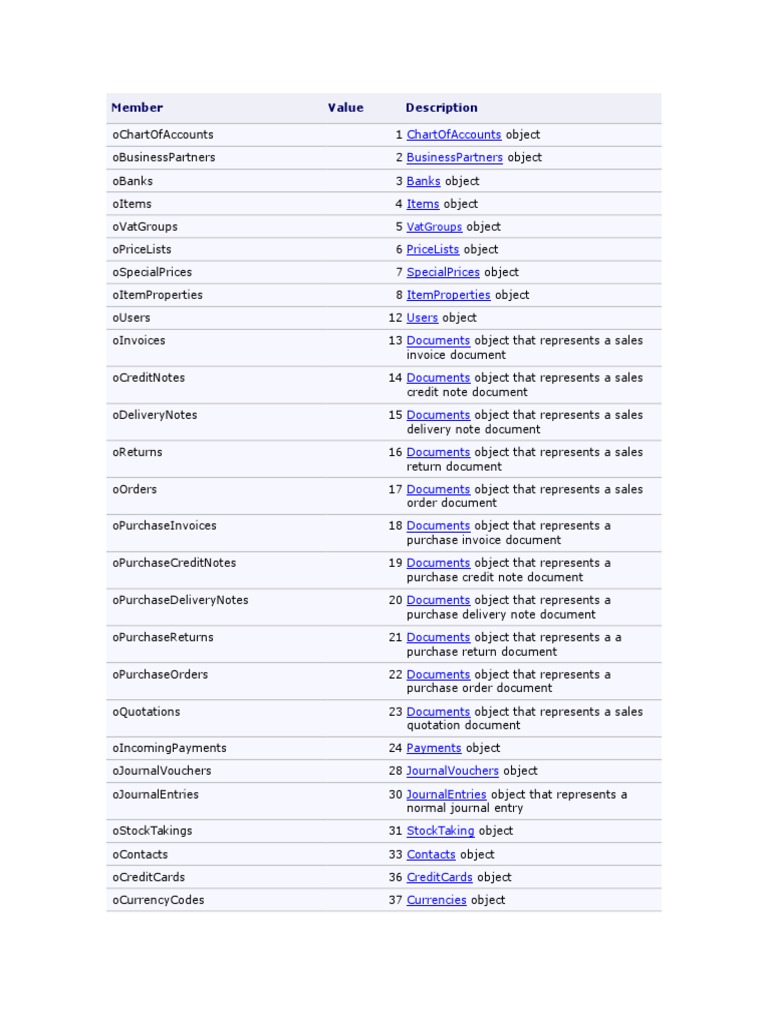 Sap Object Type PDF Invoice Sales