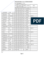 Seniority List of Diesel Technicians As On: 01.01.2015