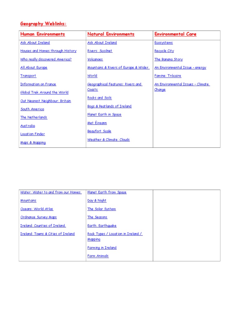 Geography Resources for Students | PDF