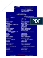 Conjugaciones Verbo Amar, Temer y Partir