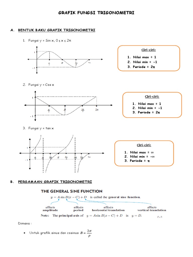 Periode Fungsi Trigonometri Cara Golden