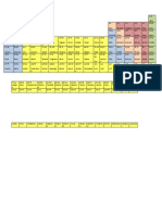 Tabla Periodica