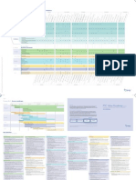 PTC Value Road Map