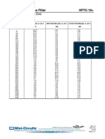 Ceramic High Pass Filter HFTC-19+: Typical Performance Data