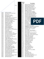 BMW & Mini Option Codes