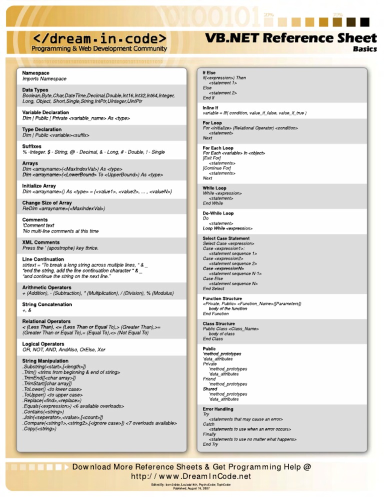 Vbnet Basics Reference Sheet | String (Computer Science) | Integer ...