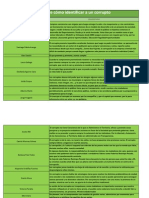 Manual Sobre Cómo Identificar A Un Corrupto