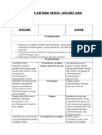 Banding Beza Antara Model Assure Dan Addie