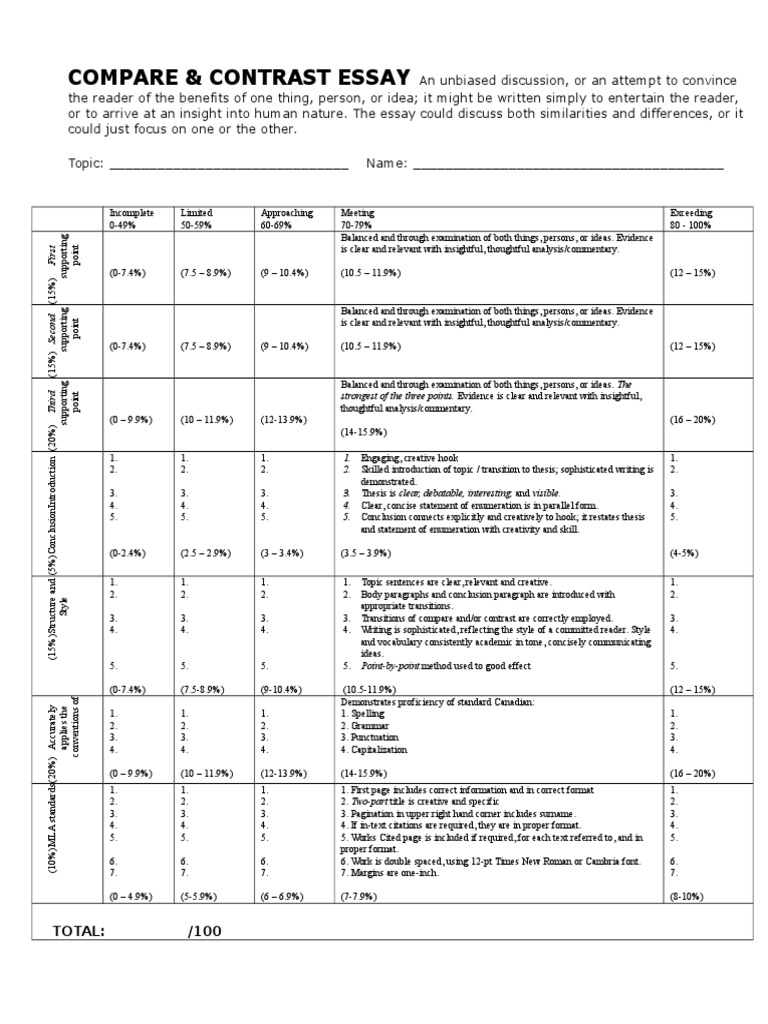 and contrast essay rubrics