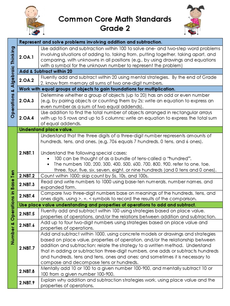 Common Core Math Standards 1516 | PDF | Subtraction | Equations
