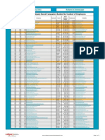 FP500 - 2014 Top Calgary-Based Companies by Employees List