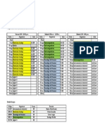 4° Semestre