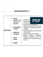 ACHIEVEMENT INDICATORS 1° D FOURTH TERM