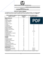 Gastos Imss