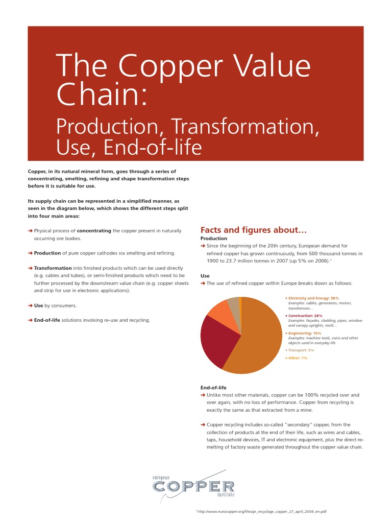Copper Value Chain Overview | PDF