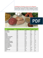 Tabla de Calorías Carbohidratos Proteínas y Grasas en Los Alimentos
