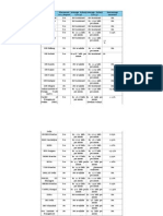 B-School Final Placement 2014