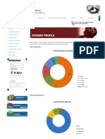 Student Profile - BSE Institute Limited PGP-GFM