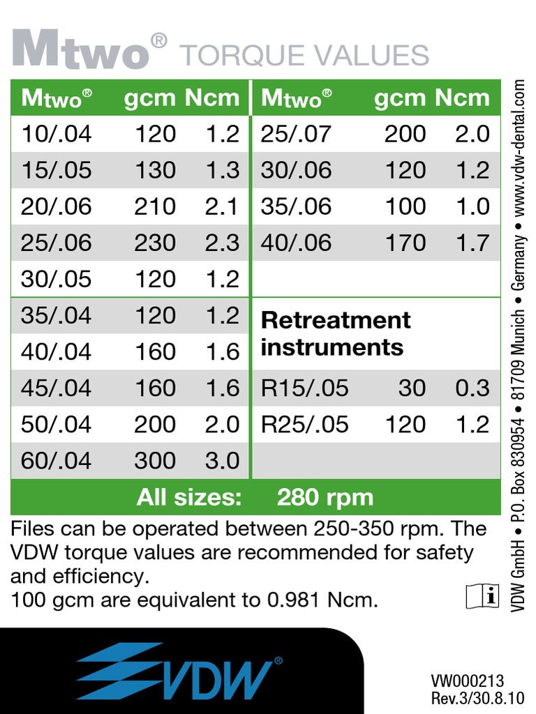 Mtwo Torque Card PDF