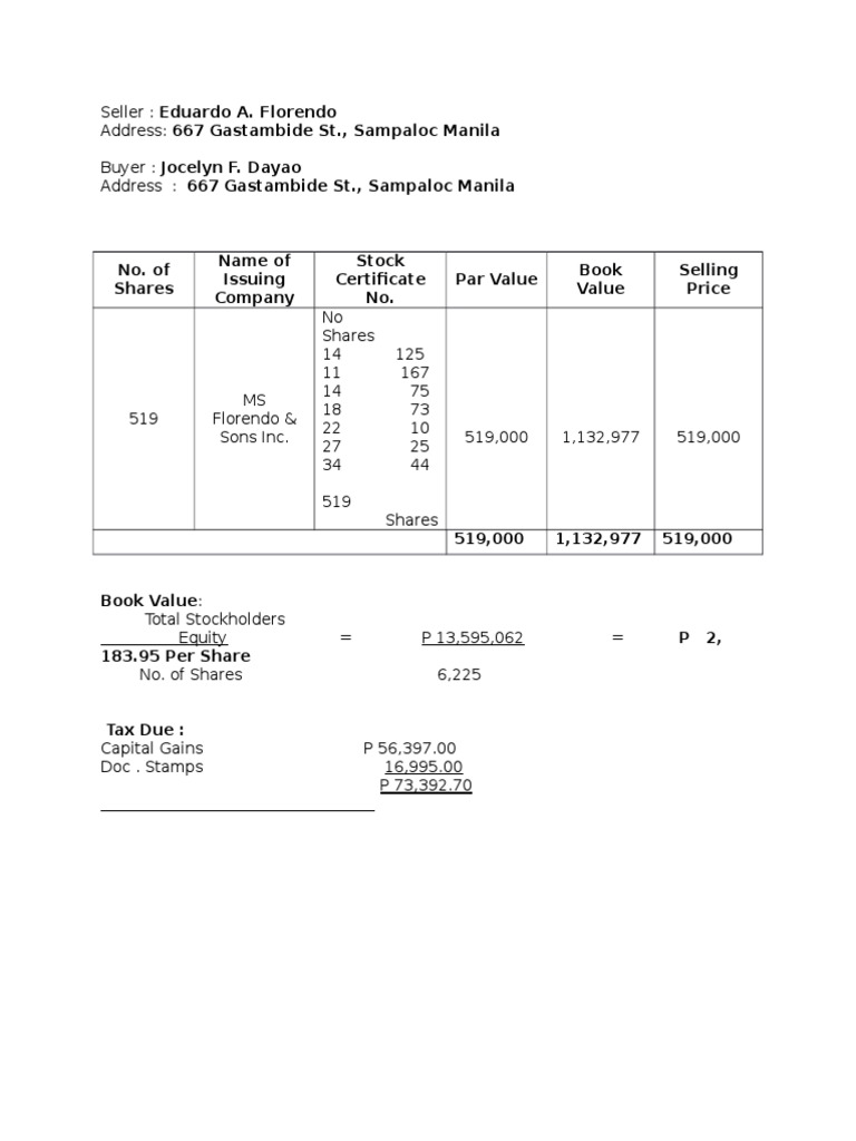 No. of Shares Name of Issuing Company Stock Certificate No. Par Value ...