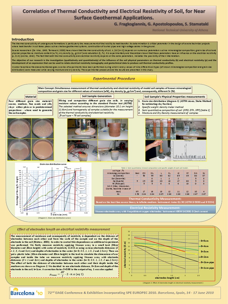 Soil Thermal Conductivity and Resistivity | PDF | Electrical ...