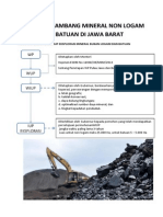 Syarat Perizinan Tambang Mineral Non Logam Batuan Dinas ESDM Prov. Jabar (Oktober 2014)
