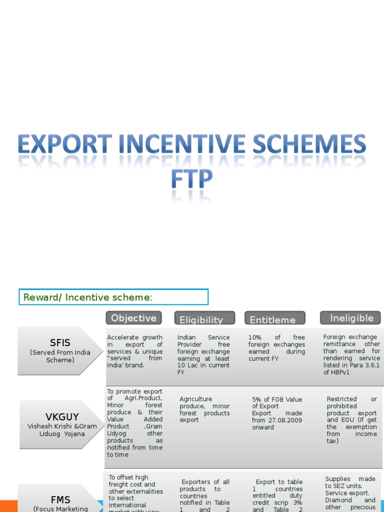 Export Incentive Schemes | PDF | Exports | International Business