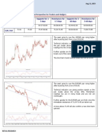 Indian Currency Market - A Technical Perspective For Traders and Hedgers