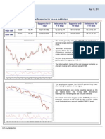 Indian Currency Market - A Technical Perspective For Traders and Hedgers