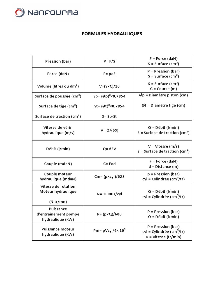 Formules de puissance hydraulique PDF Méthodes et références — free download