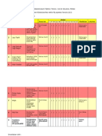 Carta Gantt Task Force Matematik